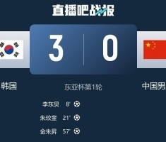 韩媒：中国队在反击中多次突破韩国队防线，让韩国队后防一度吃紧